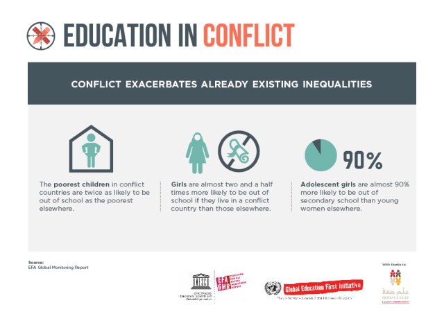 conflict -infog 2