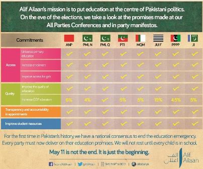 Parties scorecard