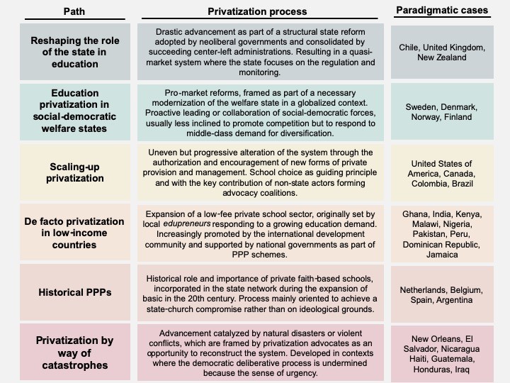 privatization