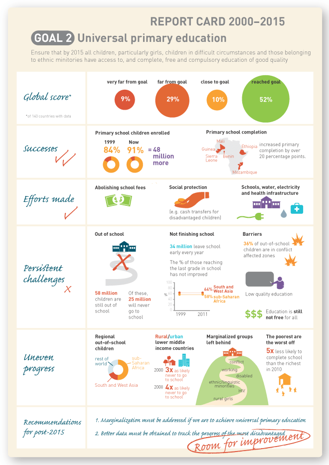 Report_cards_En 2